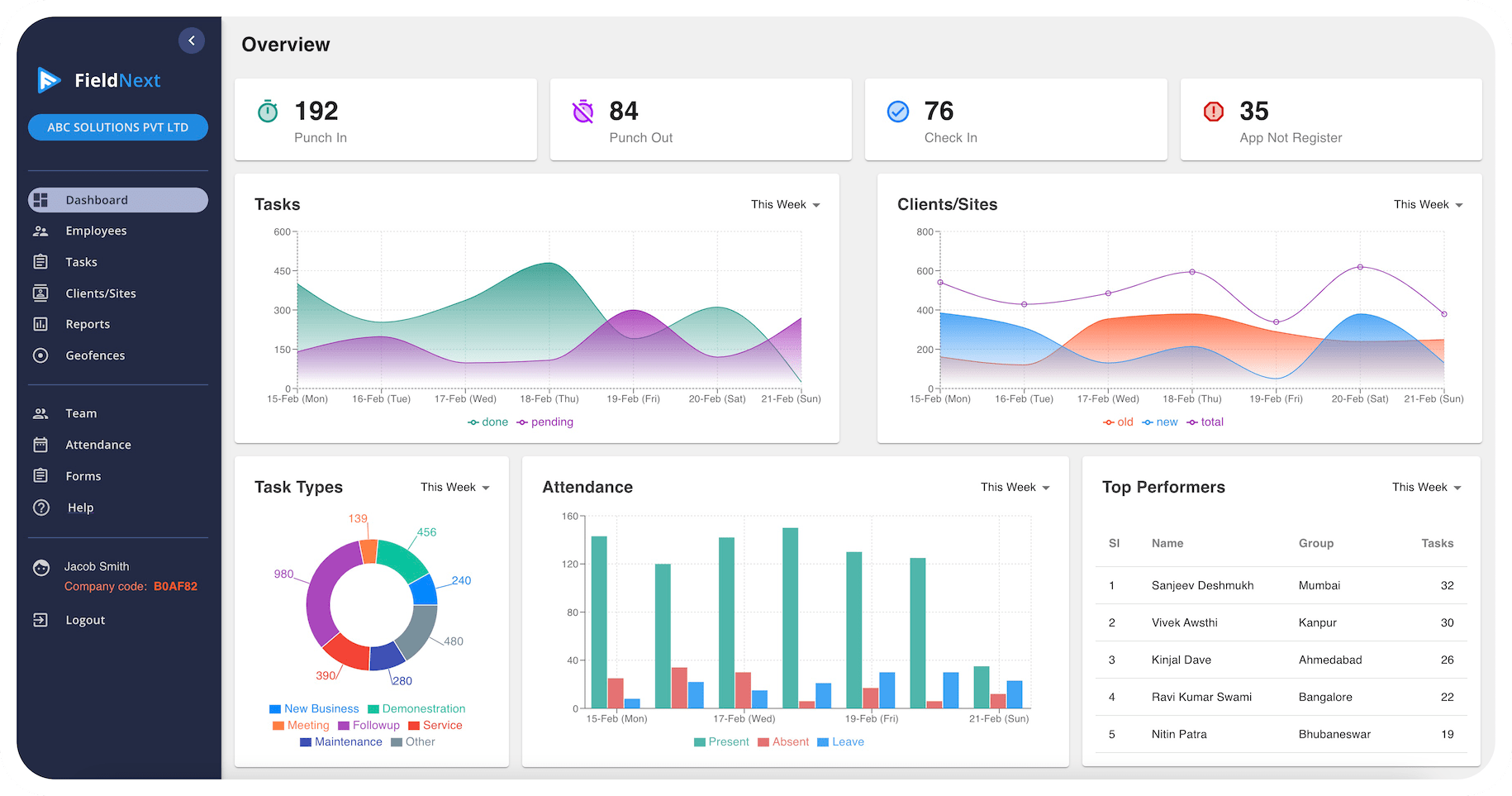 fieldnext-employee-tracking-dashboard